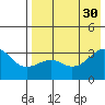 Gareloi Island tide chart for Friday, July 30, 2021