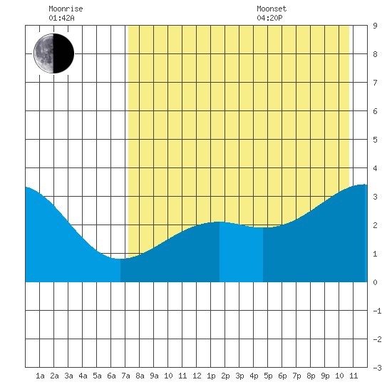 Gareloi Island tide chart for Saturday, July 31, 2021