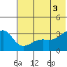 Gareloi Island tide chart for Saturday, July 3, 2021