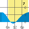 Gareloi Island tide chart for Wednesday, July 7, 2021