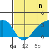 Gareloi Island tide chart for Thursday, July 8, 2021