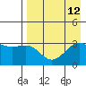 Gareloi Island tide chart for Thursday, August 12, 2021