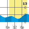 Gareloi Island tide chart for Friday, August 13, 2021