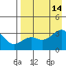Gareloi Island tide chart for Saturday, August 14, 2021