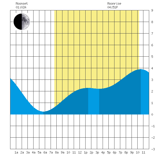Gareloi Island tide chart for Sunday, August 15, 2021