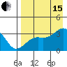 Gareloi Island tide chart for Sunday, August 15, 2021