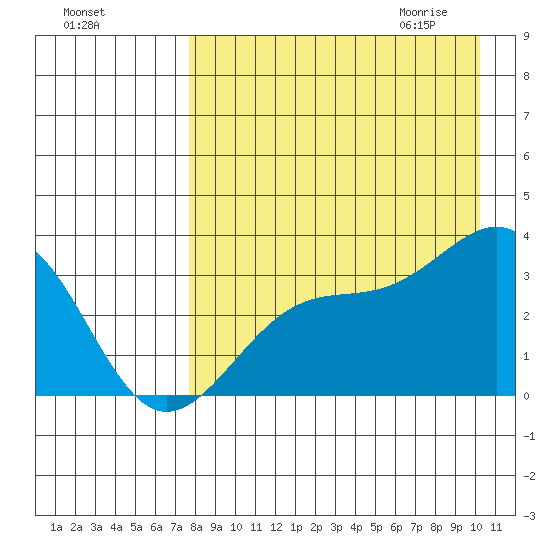 Gareloi Island tide chart for Monday, August 16, 2021
