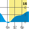 Gareloi Island tide chart for Monday, August 16, 2021