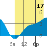 Gareloi Island tide chart for Tuesday, August 17, 2021