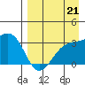 Gareloi Island tide chart for Saturday, August 21, 2021