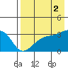 Gareloi Island tide chart for Monday, August 2, 2021