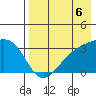 Gareloi Island tide chart for Friday, August 6, 2021