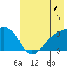 Gareloi Island tide chart for Saturday, August 7, 2021