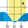 Gareloi Island tide chart for Monday, August 9, 2021