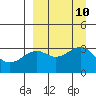 Gareloi Island tide chart for Friday, September 10, 2021
