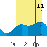 Gareloi Island tide chart for Saturday, September 11, 2021