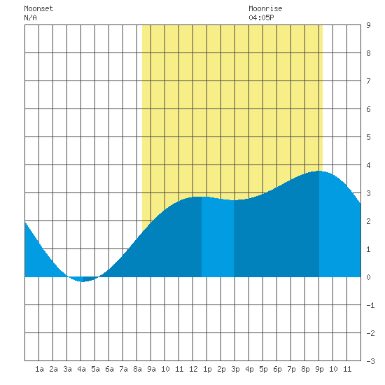Gareloi Island tide chart for Sunday, September 12, 2021