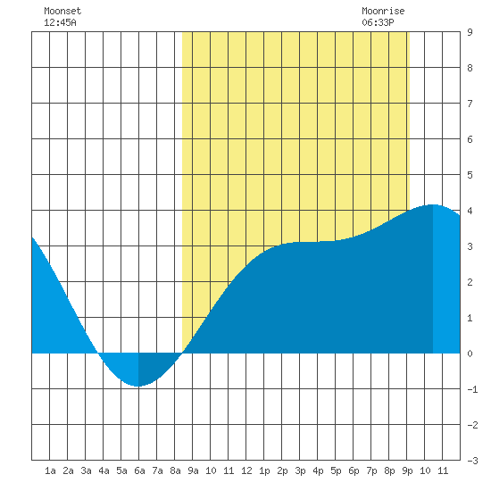 Gareloi Island tide chart for Tuesday, September 14, 2021