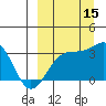 Gareloi Island tide chart for Wednesday, September 15, 2021