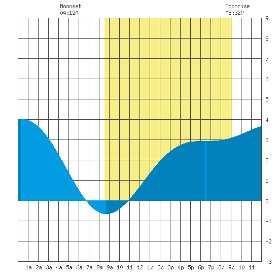 Gareloi Island tide chart for Friday, September 17, 2021
