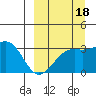 Gareloi Island tide chart for Saturday, September 18, 2021