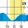 Gareloi Island tide chart for Sunday, September 19, 2021