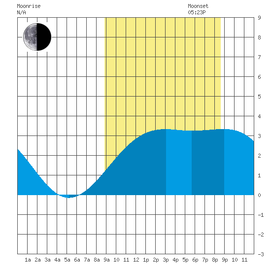Gareloi Island tide chart for Tuesday, September 28, 2021