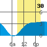 Gareloi Island tide chart for Thursday, September 30, 2021