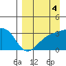 Gareloi Island tide chart for Saturday, September 4, 2021