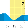 Gareloi Island tide chart for Tuesday, September 7, 2021