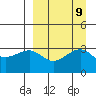 Gareloi Island tide chart for Thursday, September 9, 2021