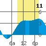 Gareloi Island tide chart for Monday, October 11, 2021