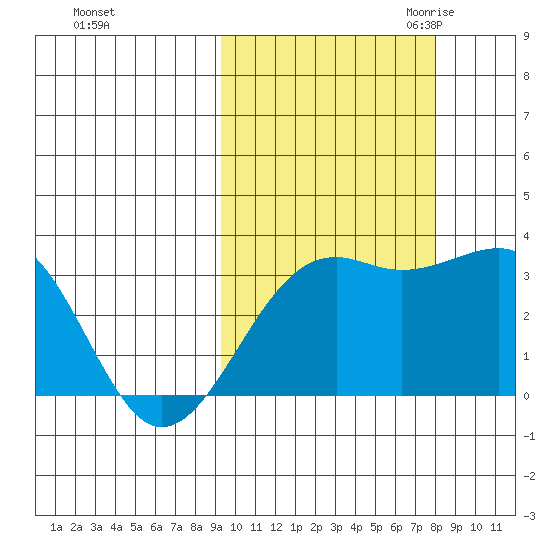Gareloi Island tide chart for Thursday, October 14, 2021