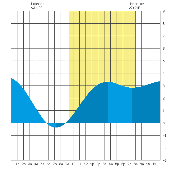 Gareloi Island tide chart for Friday, October 15, 2021