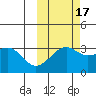 Gareloi Island tide chart for Sunday, October 17, 2021