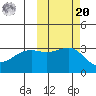 Gareloi Island tide chart for Wednesday, October 20, 2021