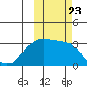 Gareloi Island tide chart for Saturday, October 23, 2021