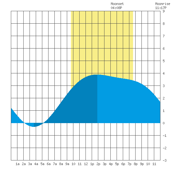 Gareloi Island tide chart for Tuesday, October 26, 2021