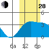 Gareloi Island tide chart for Thursday, October 28, 2021