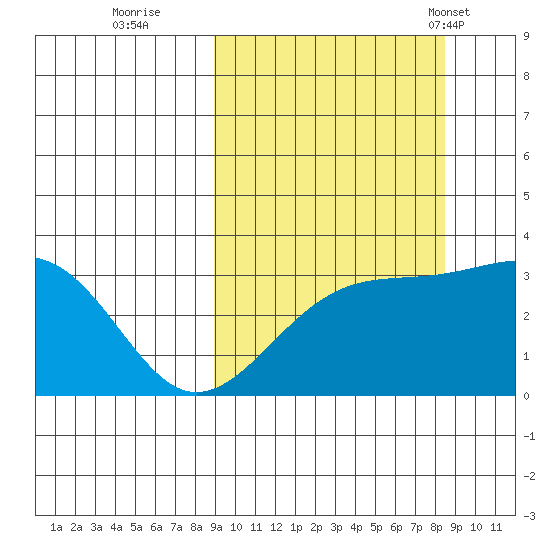 Gareloi Island tide chart for Saturday, October 2, 2021
