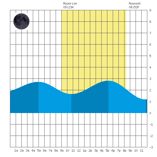 Gareloi Island tide chart for Wednesday, October 6, 2021