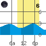 Gareloi Island tide chart for Wednesday, October 6, 2021