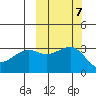 Gareloi Island tide chart for Thursday, October 7, 2021