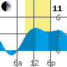 Gareloi Island tide chart for Thursday, November 11, 2021