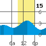Gareloi Island tide chart for Monday, November 15, 2021