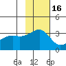 Gareloi Island tide chart for Tuesday, November 16, 2021