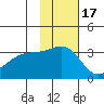 Gareloi Island tide chart for Wednesday, November 17, 2021