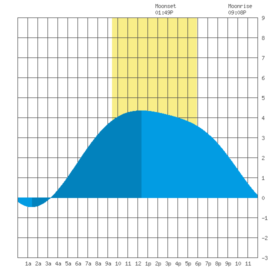 Gareloi Island tide chart for Tuesday, November 23, 2021