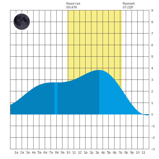 Gareloi Island tide chart for Thursday, November 4, 2021