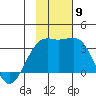 Gareloi Island tide chart for Tuesday, November 9, 2021